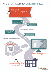 Infographic visie digitaal leren